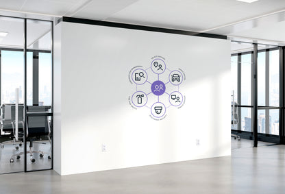 Service Wheel
